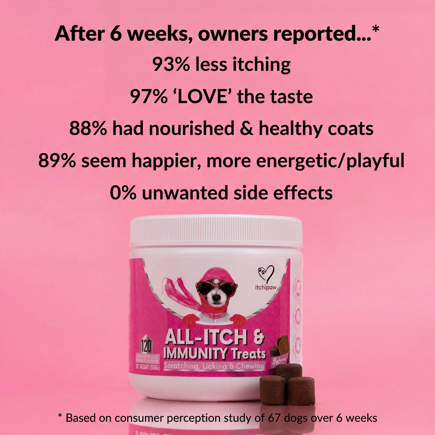 All-Itch & Immunity Treats - 120 Chews for Dogs with Itchy, Sensitive Skin